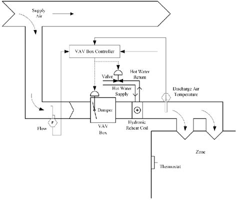 vav box with electric reheat|vav piping diagram.